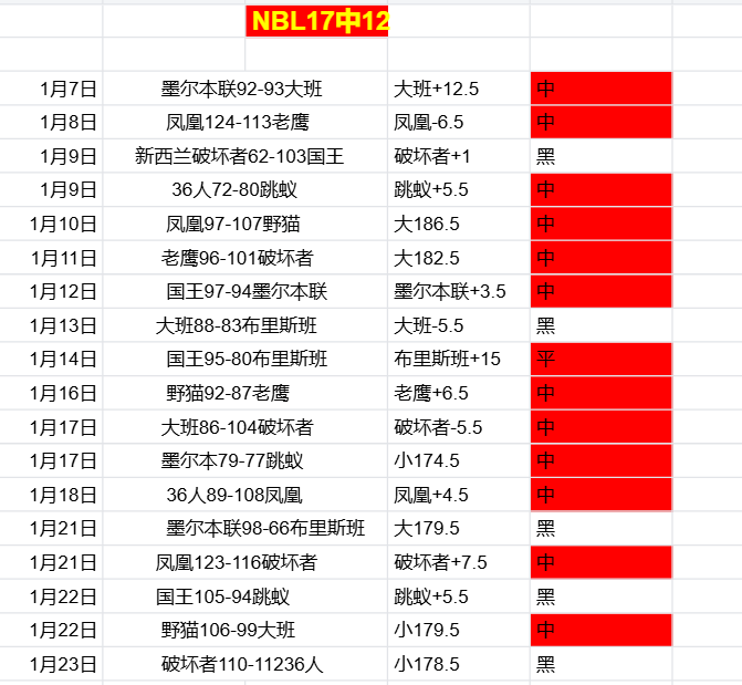 火狼激战,明尼苏达森,林狼与迈阿,爱游戏体育,爱游戏体育app,爱游戏体育官网,爱游戏体育下载,爱游戏体育入口
