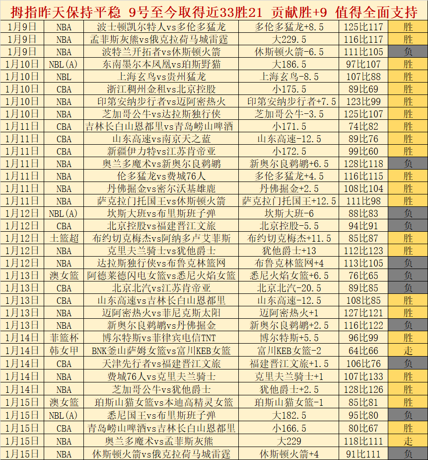 动态,湖人阵容变,勇士球星回,爱游戏体育,爱游戏体育app,爱游戏体育官网,爱游戏体育下载,爱游戏体育入口