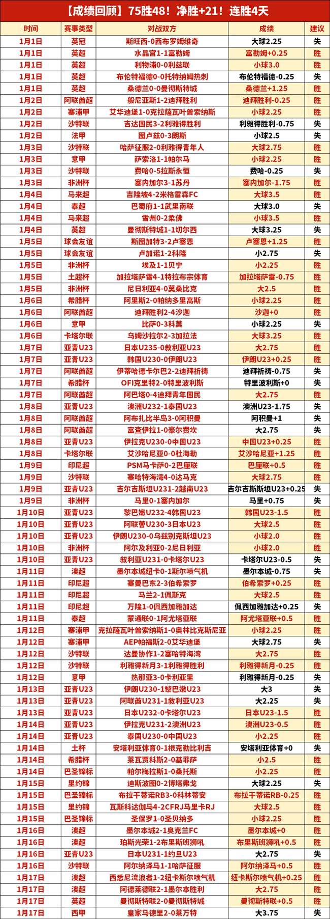 巴萨觊觎利,物浦射手伊,萨克,爱游戏体育,爱游戏体育app,爱游戏体育官网,爱游戏体育下载,爱游戏体育入口