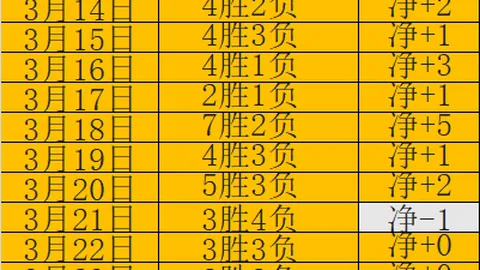 李盈莹治疗进程稳定，重返赛场日期未定